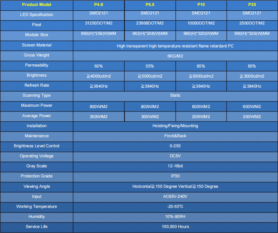 Film - Pasted Screen-Product-parameters