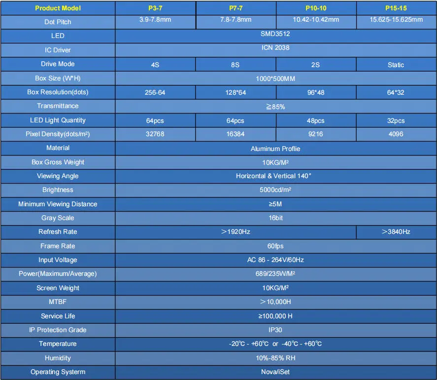 side-emitting-transparent-led-display-Product-parameters